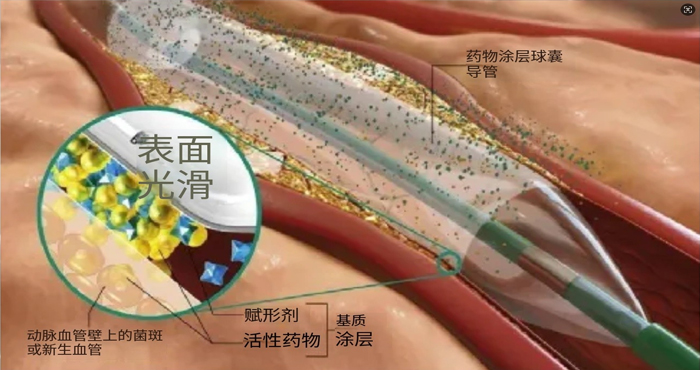 医疗行业4